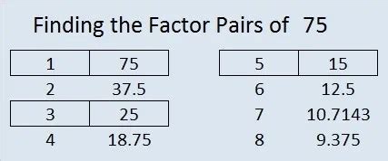 factor pairs of 75.